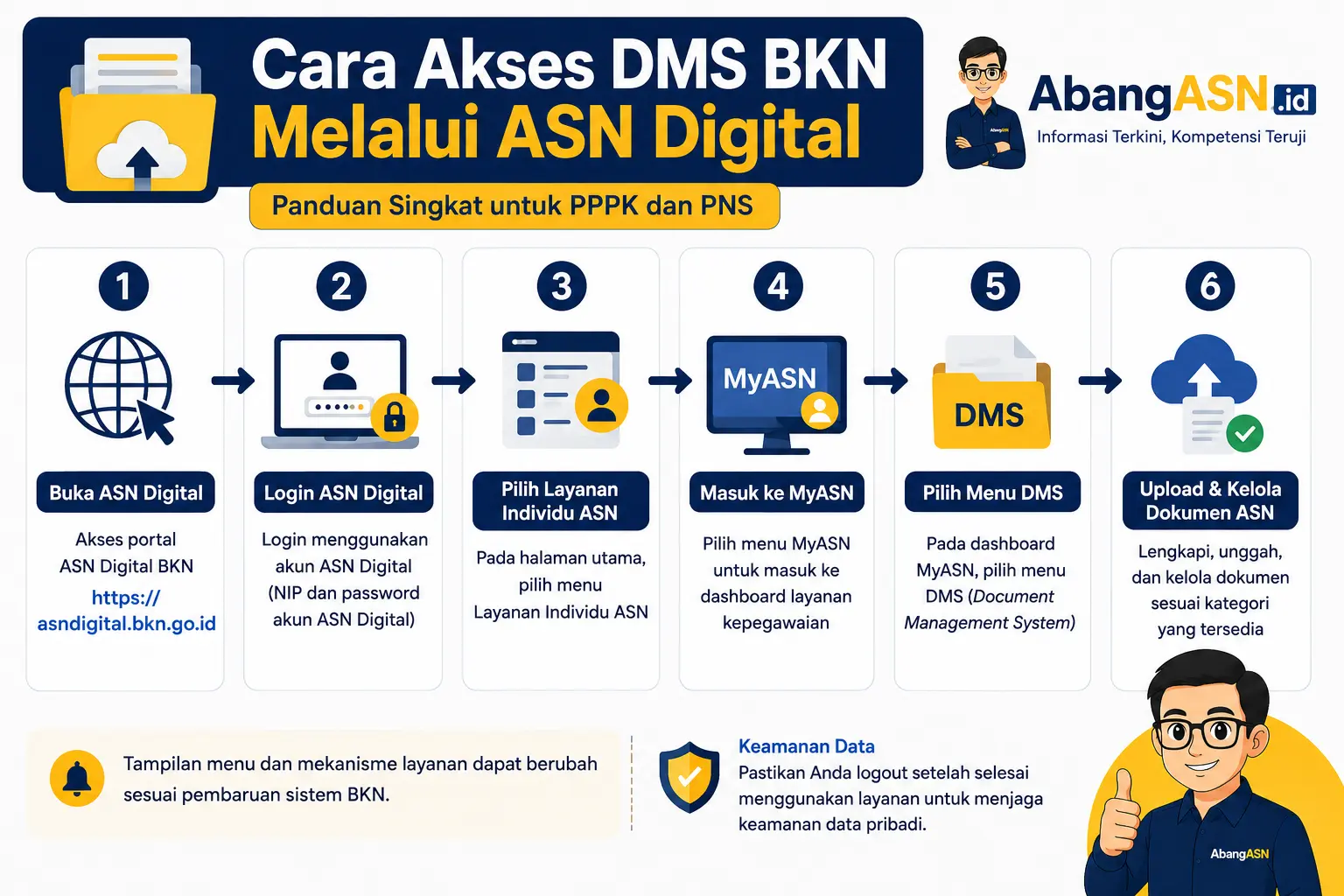 Cara Upload Dokumen di DMS BKN Melalui ASN Digital, Panduan untuk PPPK ...